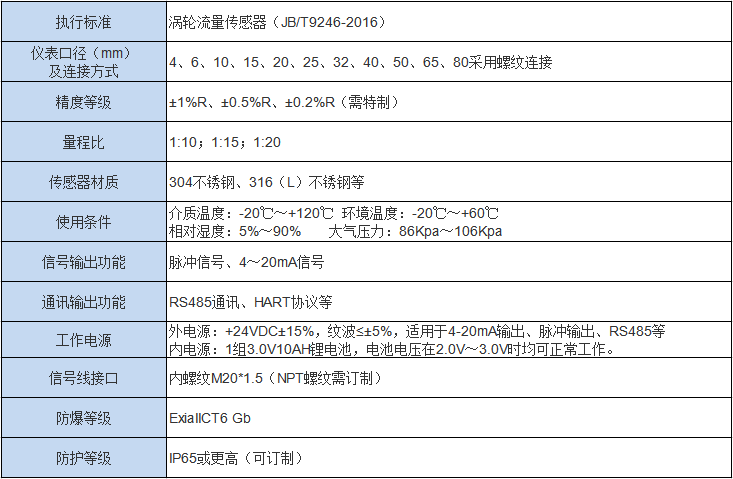 渦輪流量計(jì)(圖1) 渦輪流量計(jì)(圖1)