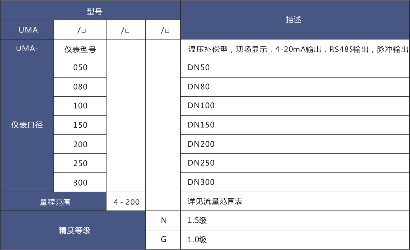 氣體超聲波流量計(jì)(圖2) 氣體超聲波流量計(jì)(圖2)