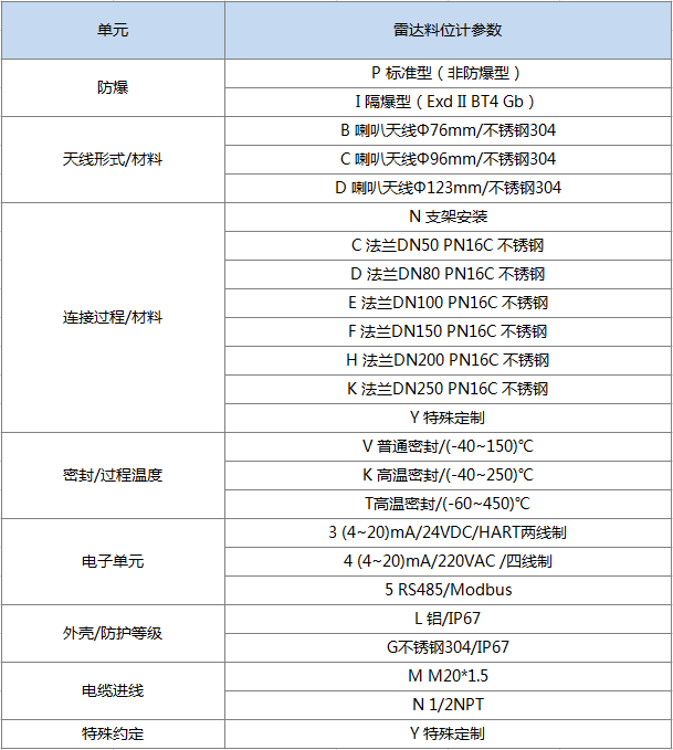防腐雷達物位計(圖1) 防腐雷達物位計(圖1)