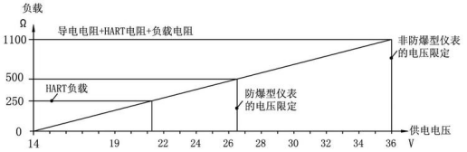 防腐雷達物位計(圖3) 防腐雷達物位計(圖3)