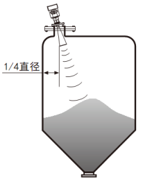 防腐雷達物位計(圖6) 防腐雷達物位計(圖6)