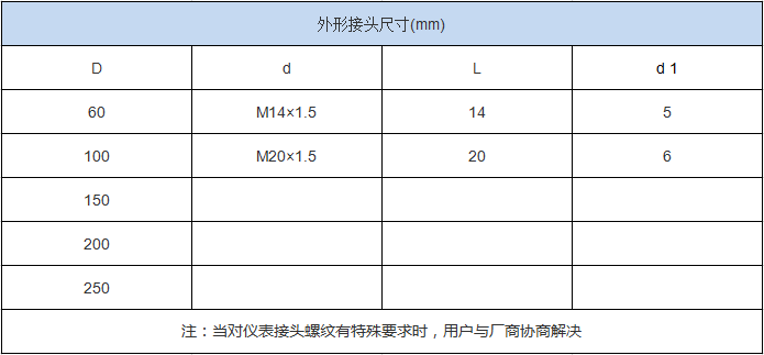 不銹鋼壓力表(圖3) 不銹鋼壓力表(圖3)