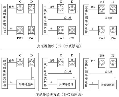 藍(lán)屏無(wú)紙記錄儀(圖5) 藍(lán)屏無(wú)紙記錄儀(圖5)
