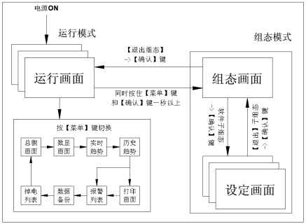 藍(lán)屏無(wú)紙記錄儀(圖8) 藍(lán)屏無(wú)紙記錄儀(圖8)