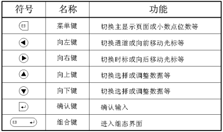 藍(lán)屏無(wú)紙記錄儀(圖7) 藍(lán)屏無(wú)紙記錄儀(圖7)